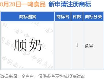 一鳴食品新提交1件商標注冊申請